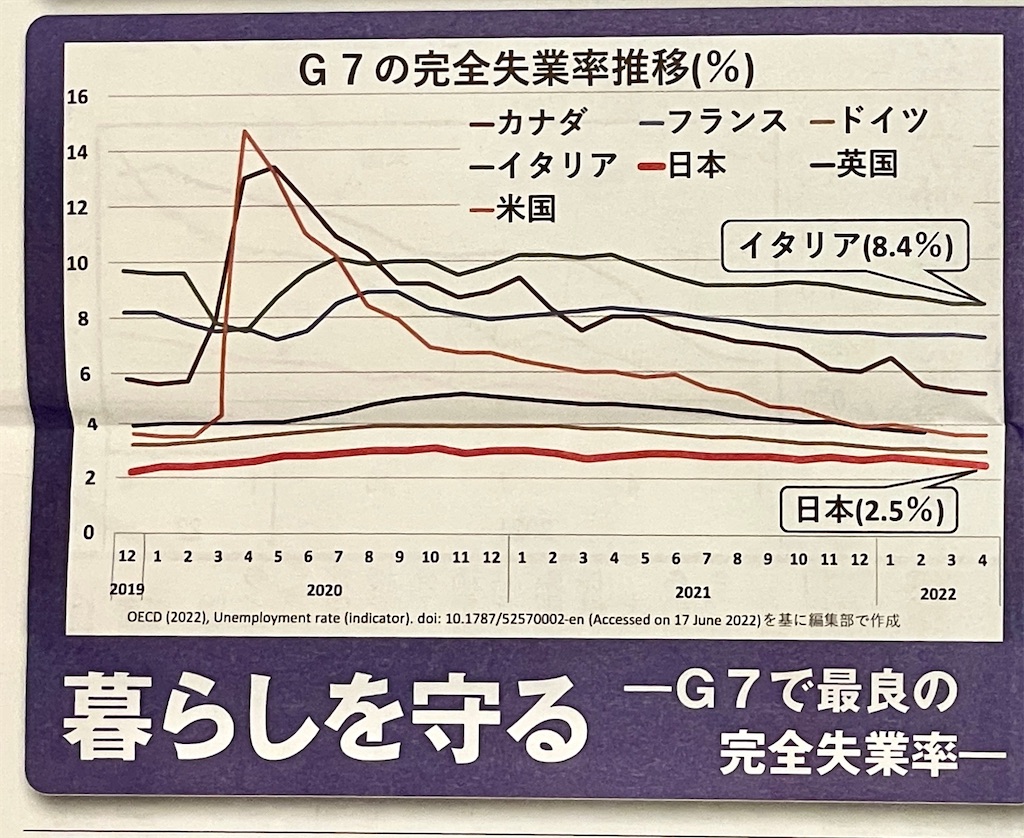 f:id:shinjihi:20220704030256j:image