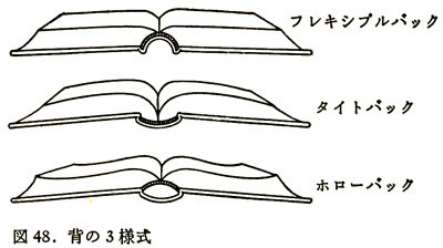 ホローバック