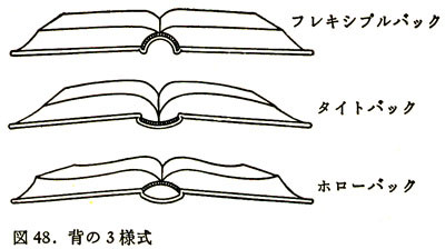 製本３様式