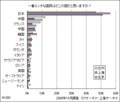 [一番エッチな国民]