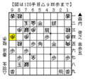 [将棋][△９四歩]