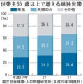 [孤独死][無縁死]