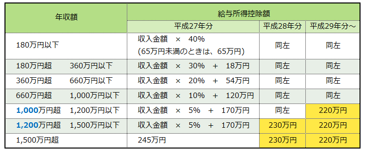f:id:shinkei807:20171030174009g:plain