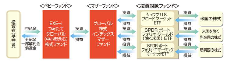 f:id:shinkei807:20171208153740p:plain