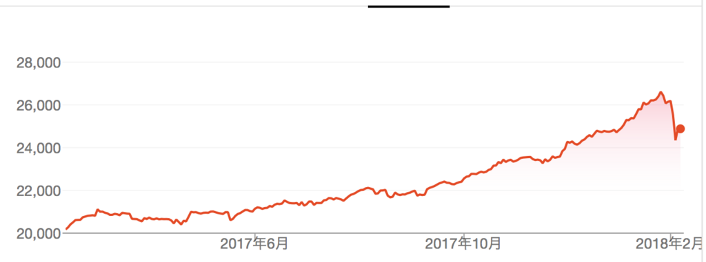 f:id:shinkei807:20180209095945p:plain