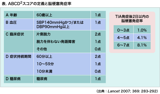 一過性脳虚血発作（TIA） 青ツール・赤ツールについて - 神奈川