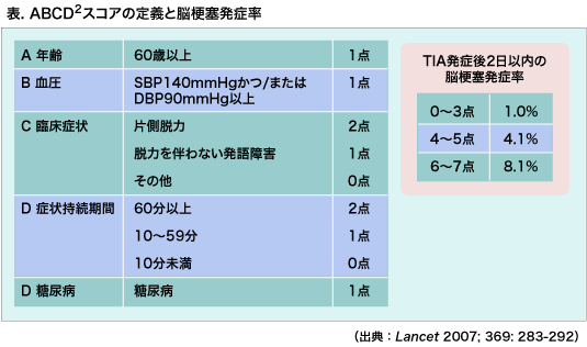 f:id:shinkei807:20180418221615g:plain