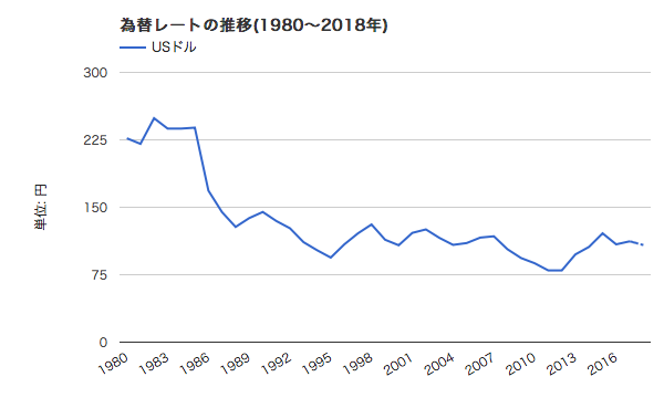 f:id:shinkei807:20180504170149p:plain
