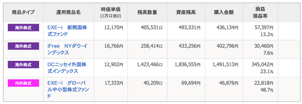 f:id:shinkei807:20181003214518p:plain