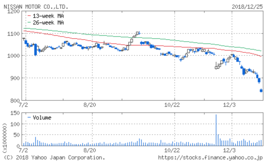 f:id:shinkei807:20181226102337p:plain