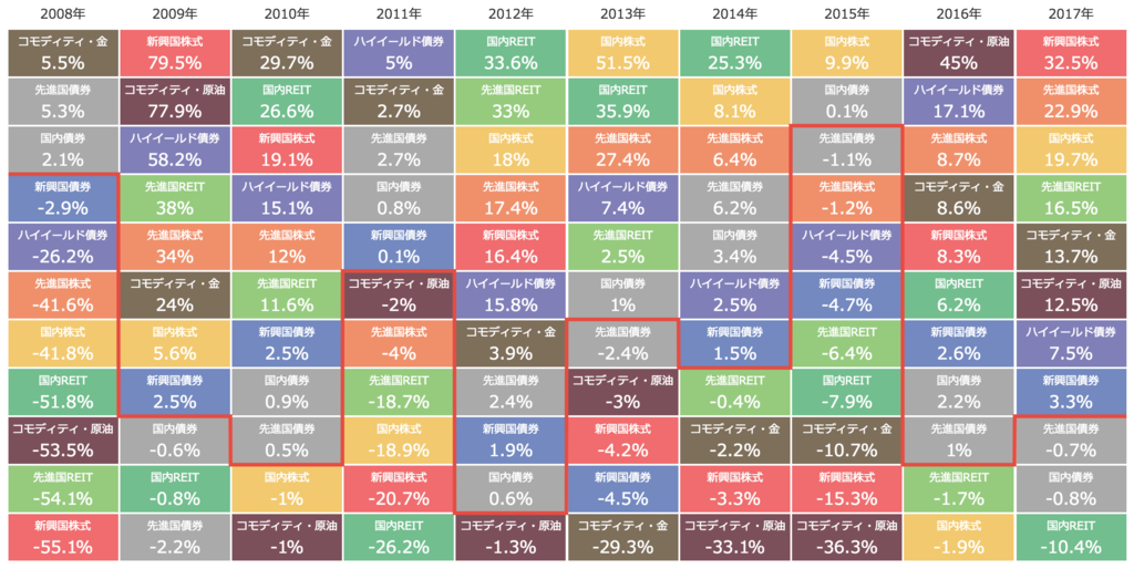 f:id:shinkei807:20181227165208p:plain