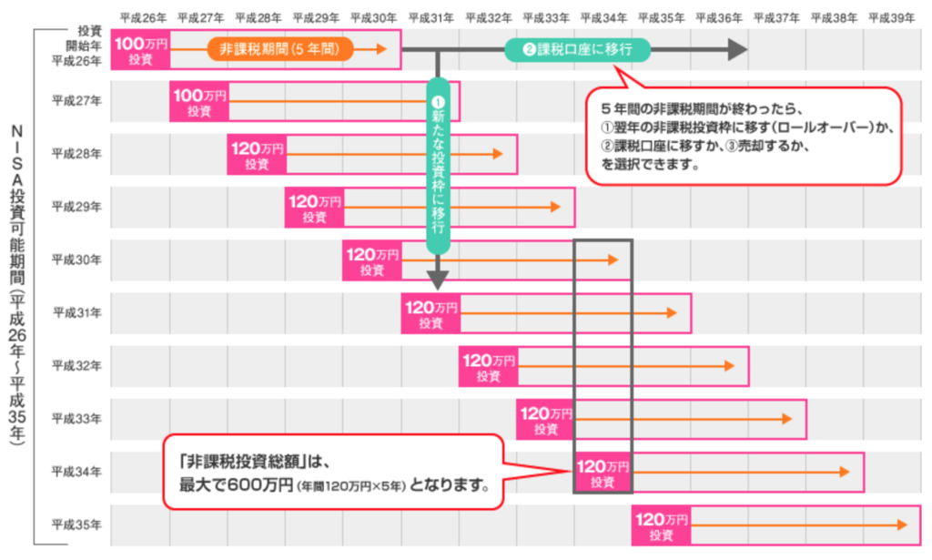 f:id:shinkei807:20190307152921p:plain