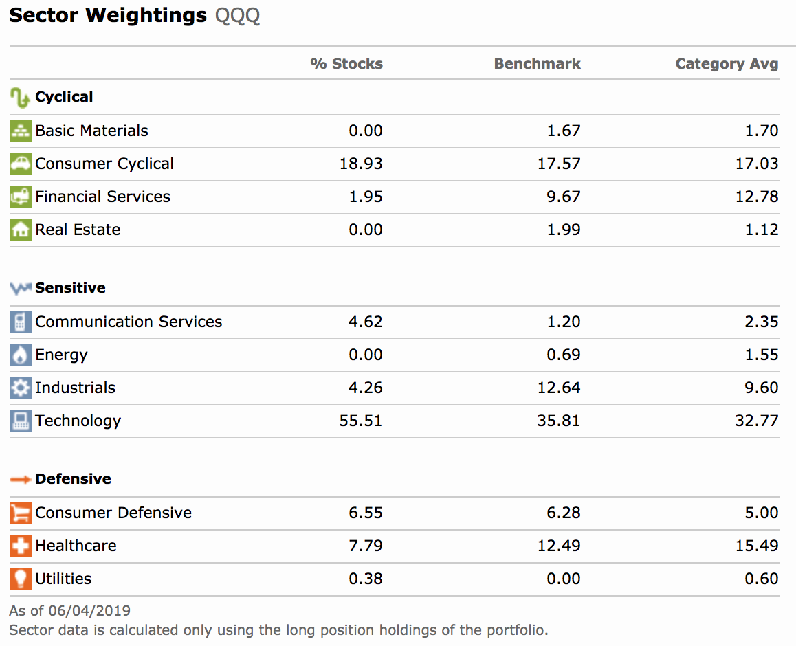qqqになります(他の方購入NGです) QQQ】NASDAQ上場企業に投資する超優良・大型ETF - Dr.ちゅり男の