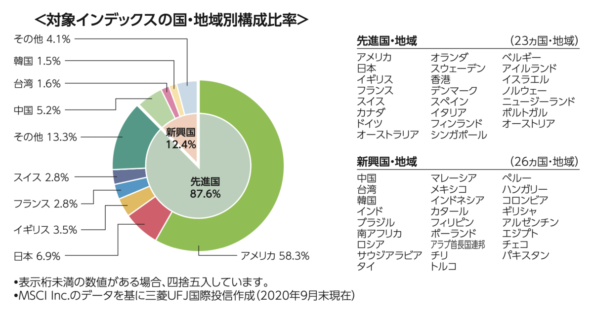 f:id:shinkei807:20210210201824p:plain