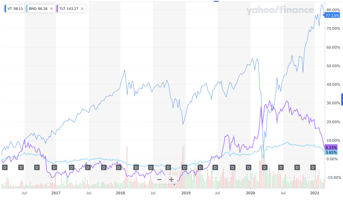 インデックス投資の場合、投資信託からETFへ切り替える必要性はあるか？ - Dr.ちゅり男のインデックス投資