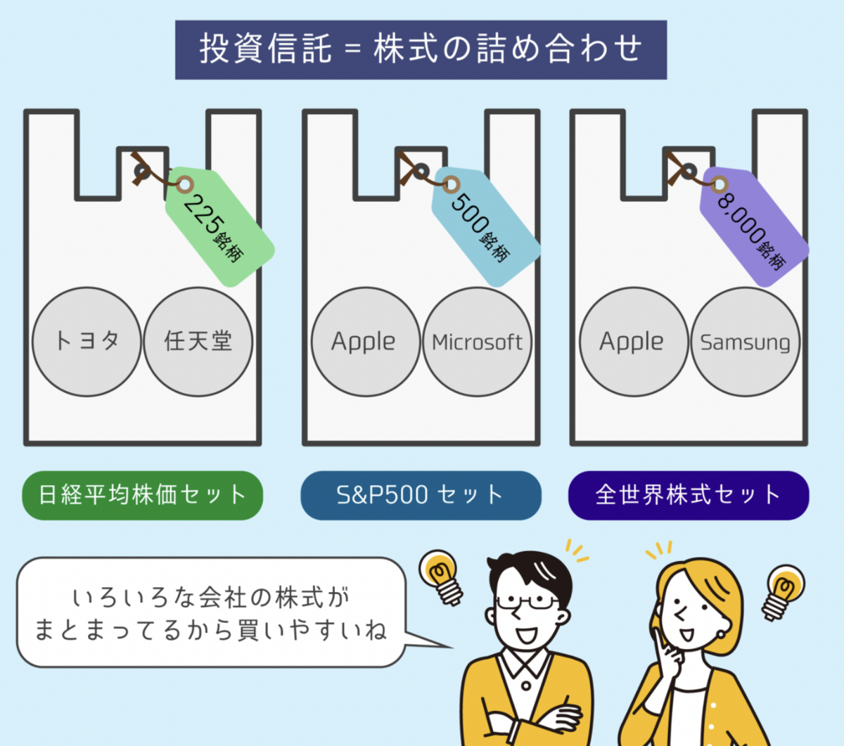 インデックス投資で失敗する人の共通点｜オルカン・S&P500でも儲からない3つの理由 - Dr.ちゅり男のインデックス投資