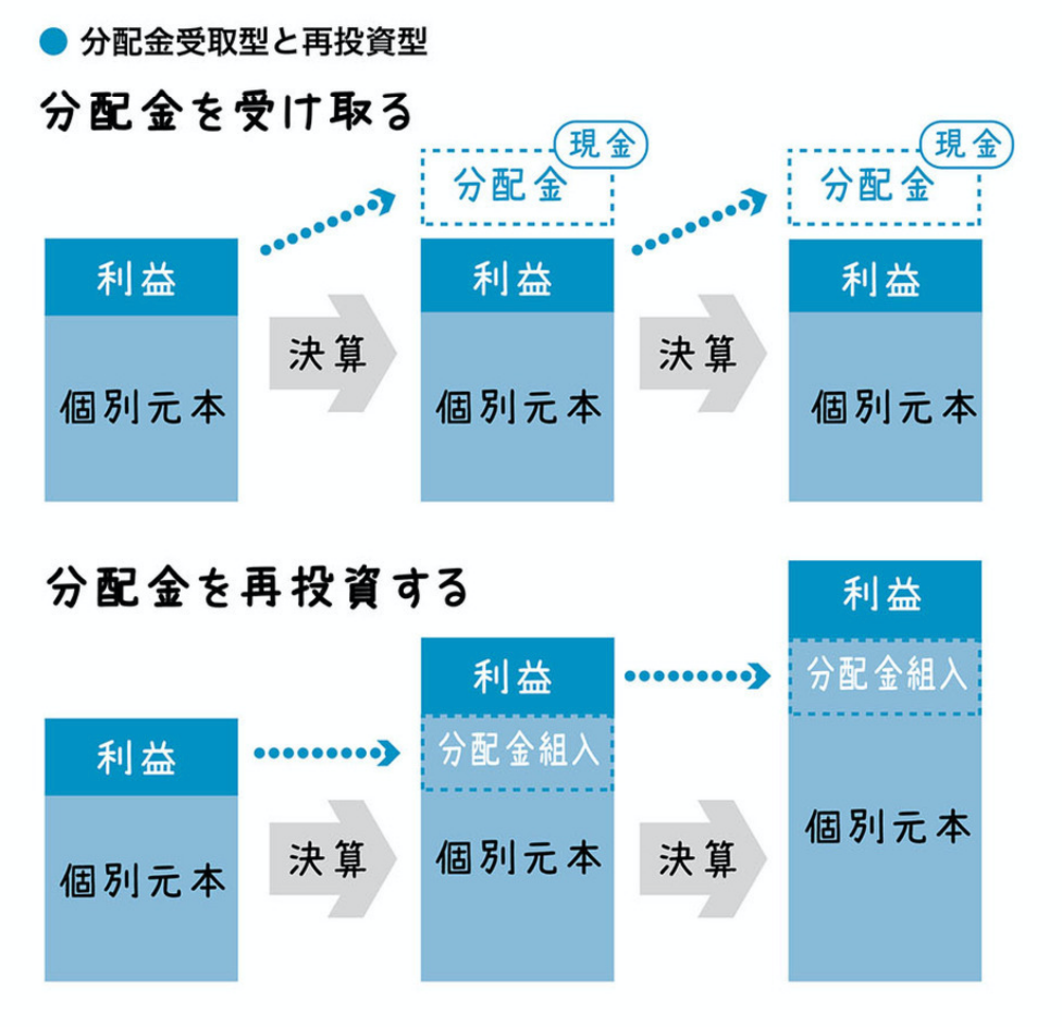 お金 投資 株 関係 本 40冊セット まとめ売り 資産形成 デイトレ 米国株 資産1.8億円＋年間配当金(手取り)240万円を実現！ おけいどん式