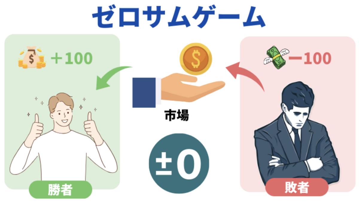 新NISAで個別株の短期売買は情弱決定。オルカンやS&P500などのインデックス投資へ10年以上の長期投資を。ほったらかし力を鍛えよう！ -  Dr.ちゅり男のインデックス投資