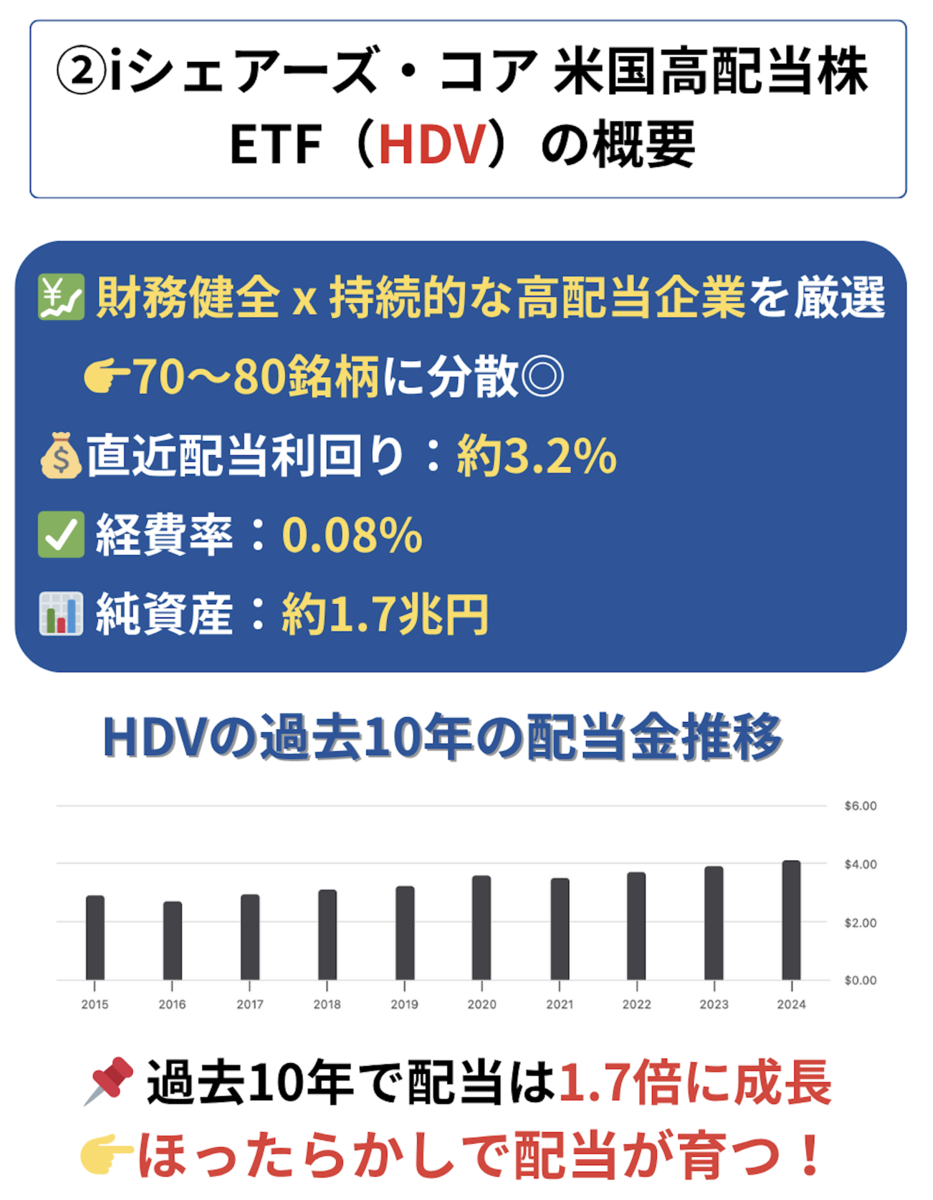 米国高配当ETFおすすめ3選｜VYM・HDV・SPYDを比較【利回り・リターン・特徴を徹底解説】 - Dr.ちゅり男のインデックス投資
