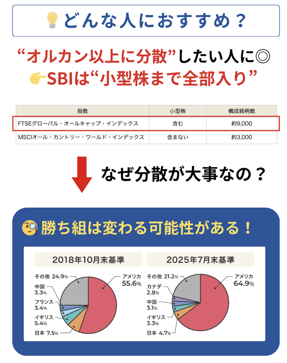 SBI証券のiDeCoでオルカンは買えない？代わりにおすすめの全世界株式ファンドを徹底解説 - Dr.ちゅり男のインデックス投資