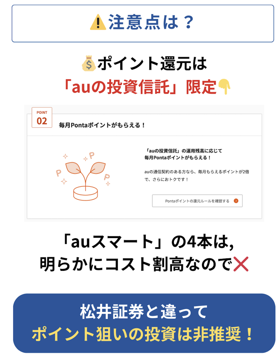 iDeCoでNASDAQ100に投資したいなら？auのiDeCoも有力な選択肢になる理由 - Dr.ちゅり男のインデックス投資