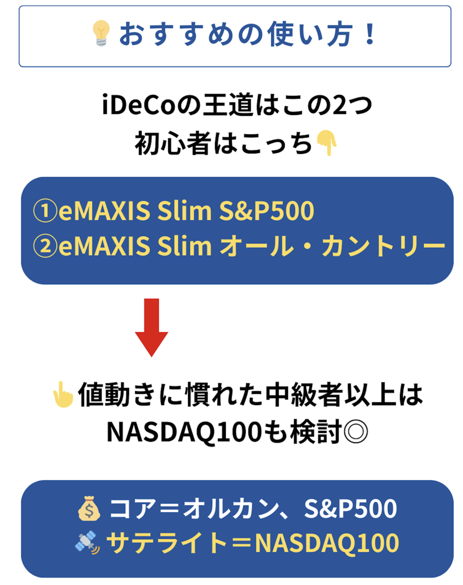 iDeCoでNASDAQ100に投資するならマネックス証券もおすすめな理由を解説 - Dr.ちゅり男のインデックス投資