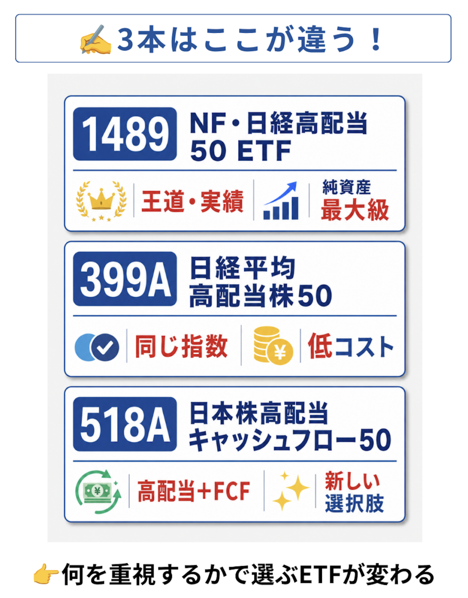 日本 高 配当 etf
