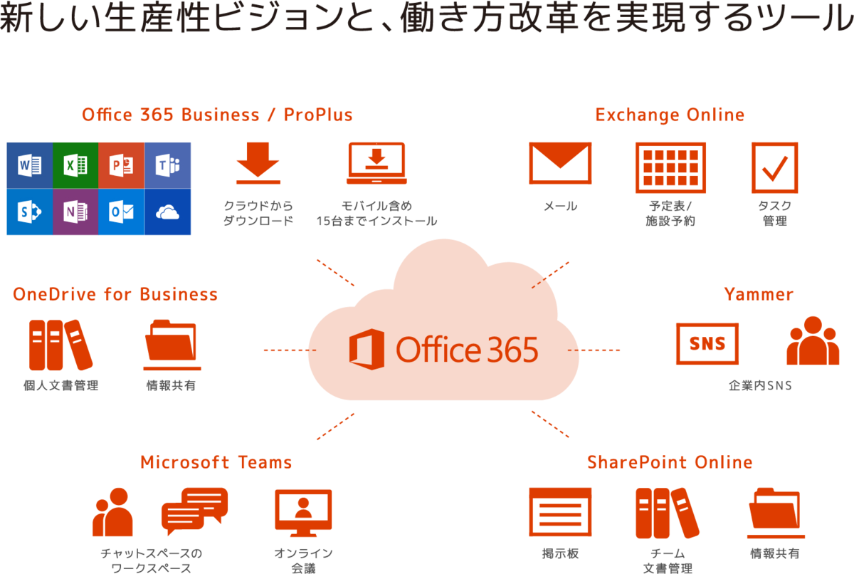 f:id:shinm0:20200628233510p:plain f:id:shinm0:20200628233510p:plain