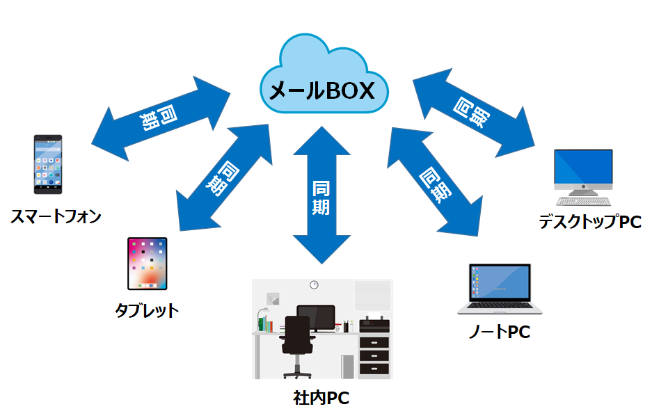 f:id:shinm0:20200629214230p:plain f:id:shinm0:20200629214230p:plain