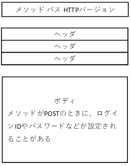 f:id:shinmai_papa:20190904092310p:plain