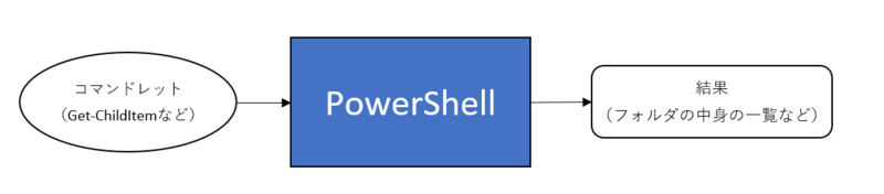 f:id:shinmai_papa:20210810223048p:plain