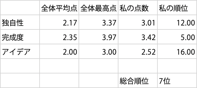 f:id:shinmee:20200520135325p:plain:w400 f:id:shinmee:20200520135325p:plain:w400