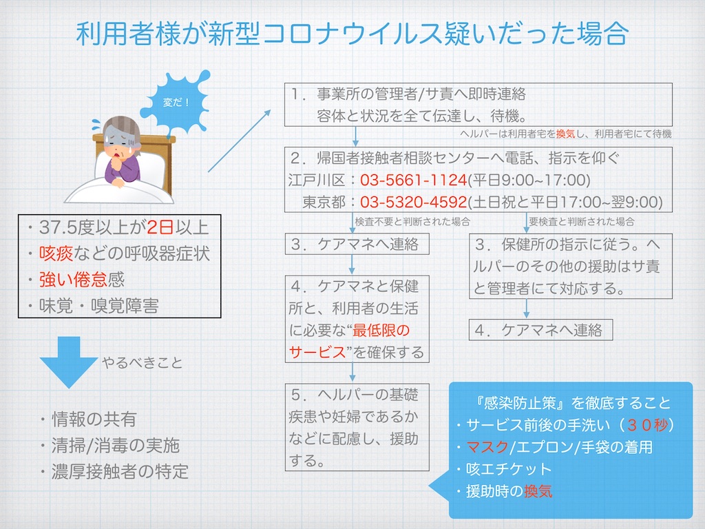 f:id:shinmicsnishikasai:20200422150157j:image