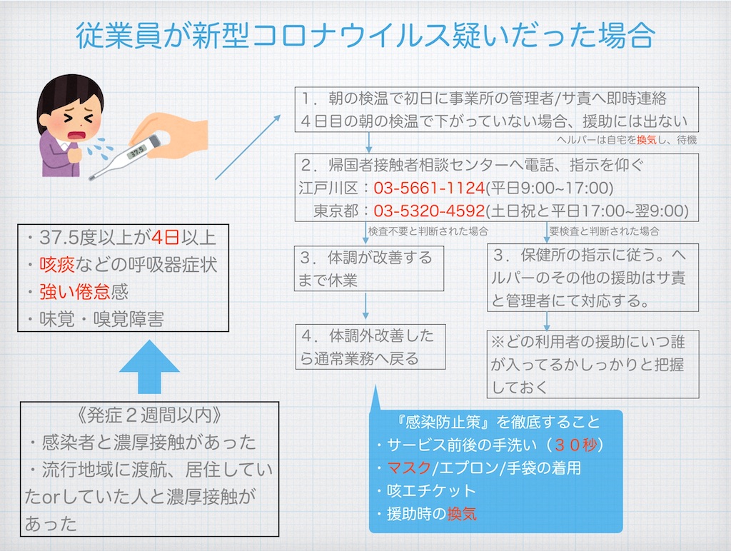 f:id:shinmicsnishikasai:20200422150211j:image