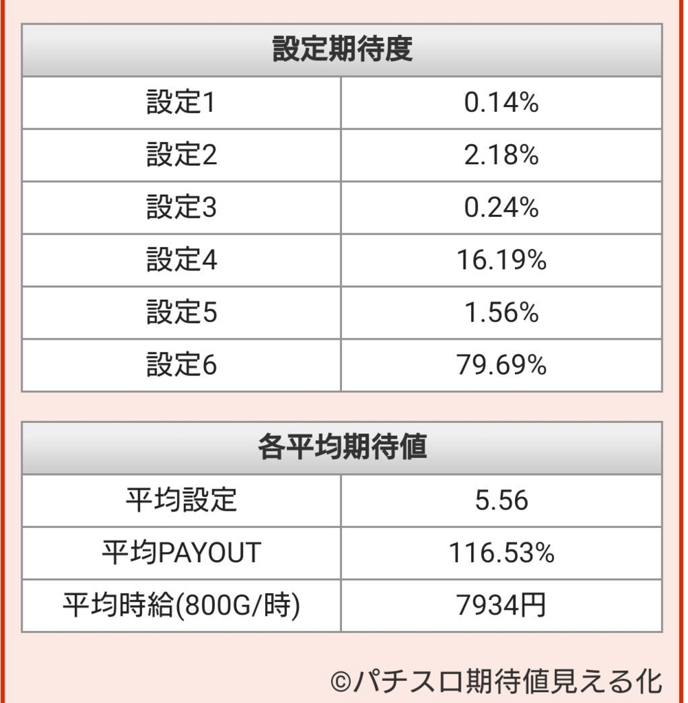 f:id:shinnopo:20180729174533j:plain f:id:shinnopo:20180729174533j:plain