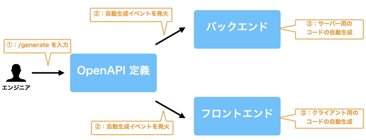 f:id:shinnosuke-K:20210902174048j:plain