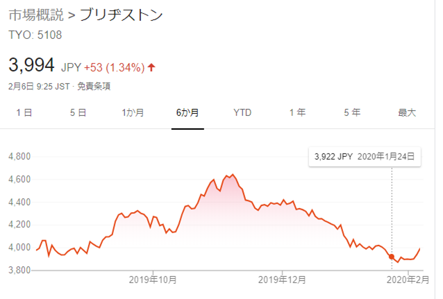 f:id:shinnosukeeverybody:20200206094639p:plain
