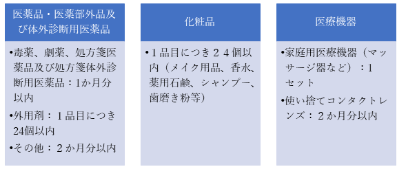 f:id:shinnosuzu:20210627124543p:plain