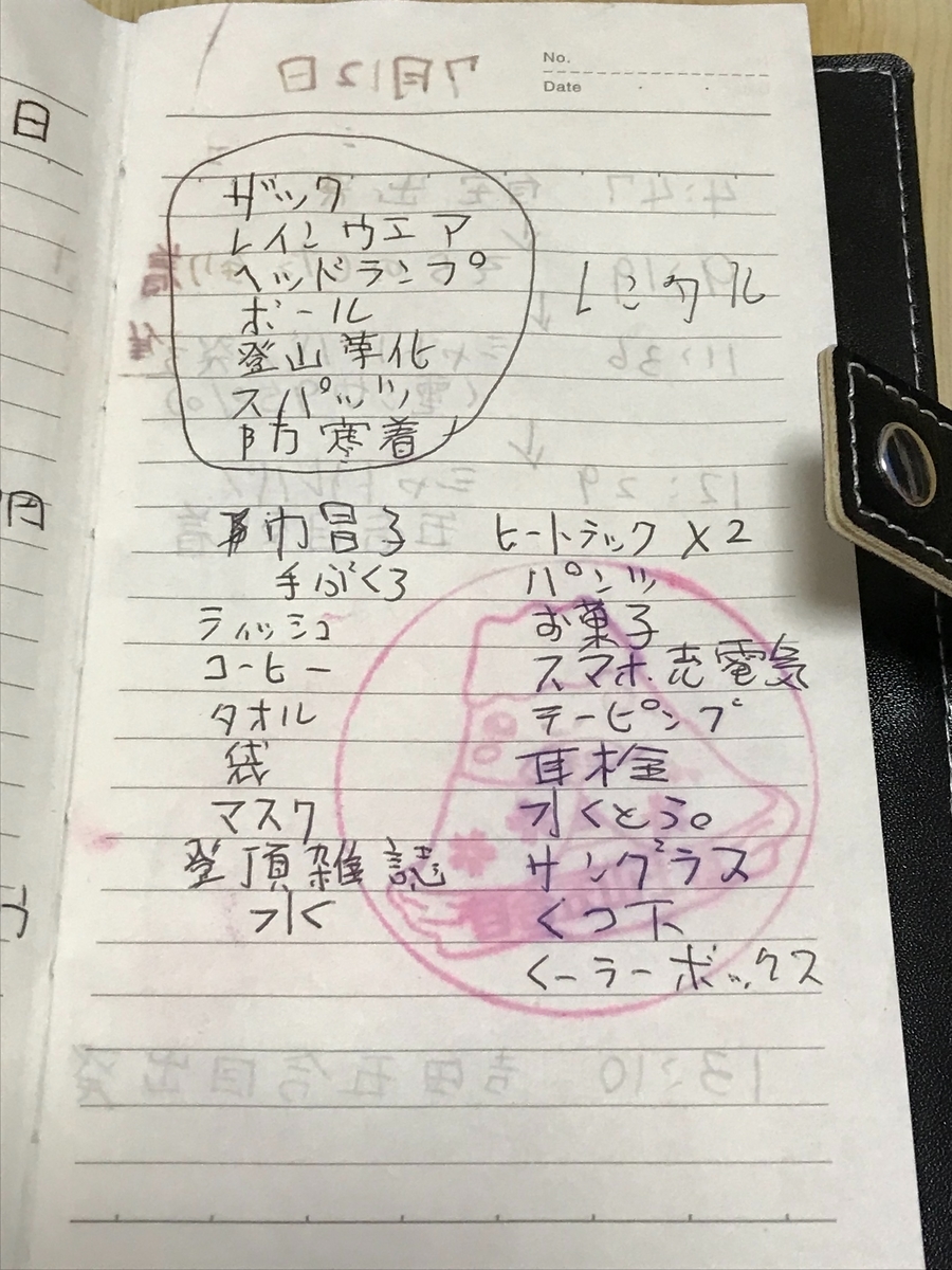 f:id:shinnsuke11:20200501111036j:plain f:id:shinnsuke11:20200501111036j:plain