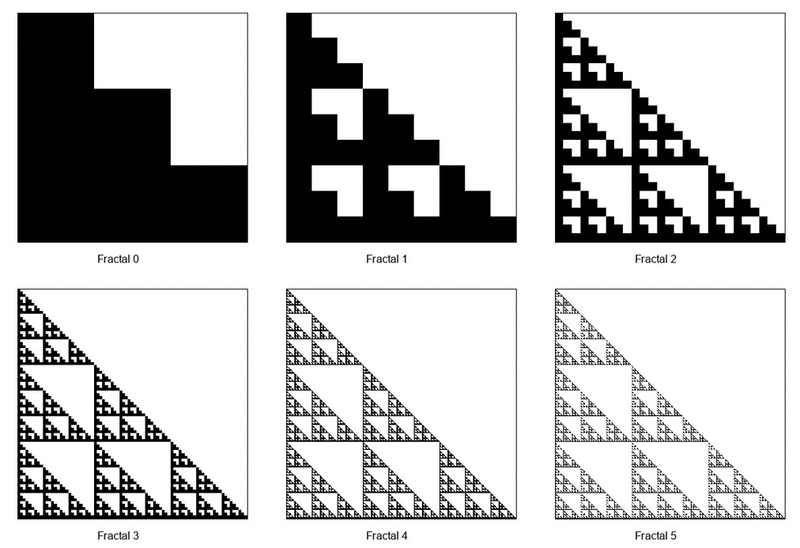 フラクタル図形の描画 C まずは