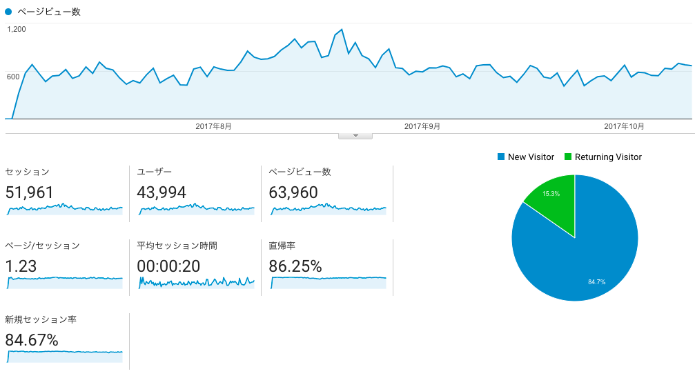 f:id:shino5:20171012214934p:plain
