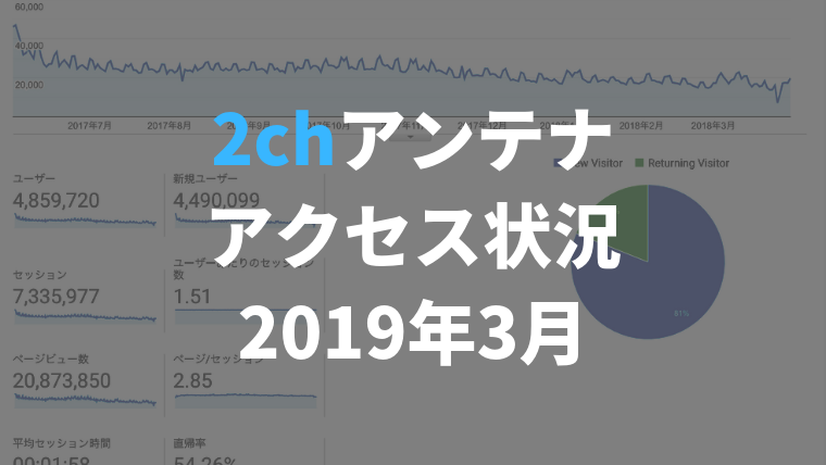 2chアンテナアクセス状況（2019年3月）