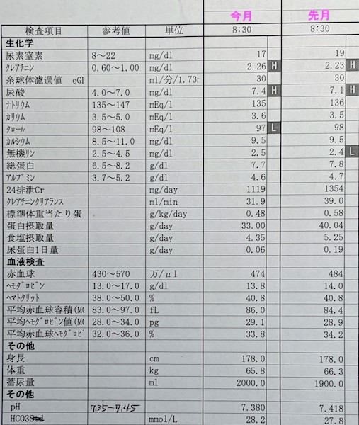 2020年2月の検査結果