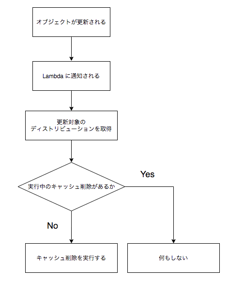 f:id:shino8383:20200507041107p:plain