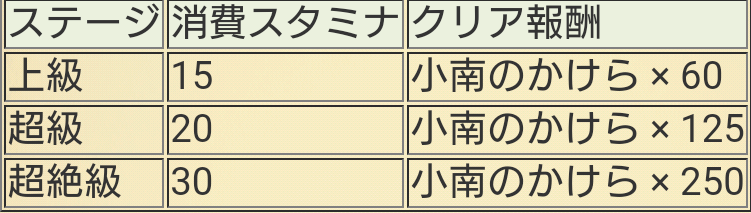 f:id:shinobu-yamanaka3:20190911204203p:plain f:id:shinobu-yamanaka3:20190911204203p:plain