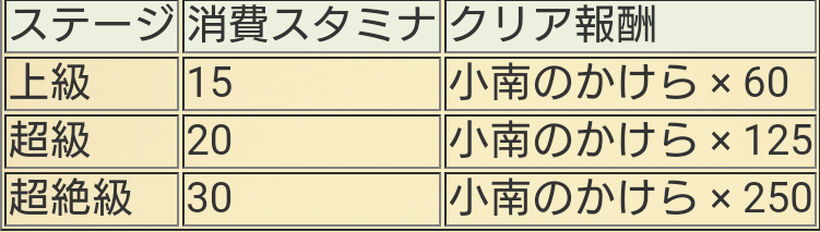 f:id:shinobu-yamanaka3:20190911204203p:plain