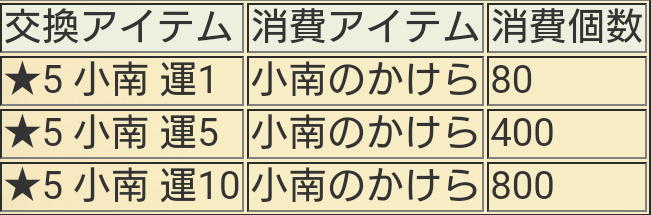 f:id:shinobu-yamanaka3:20190911204220p:plain f:id:shinobu-yamanaka3:20190911204220p:plain
