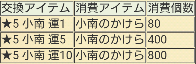 f:id:shinobu-yamanaka3:20190911204220p:plain