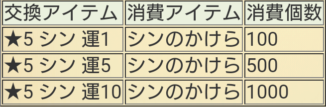 f:id:shinobu-yamanaka3:20190911215826p:plain