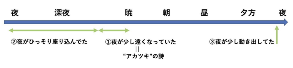 f:id:shinod_blog:20180419071041p:plain f:id:shinod_blog:20180419071041p:plain